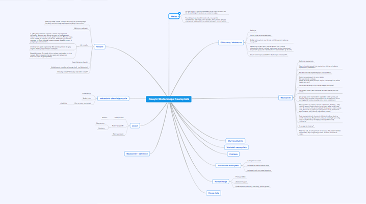 mapa mysli nawyki skutecznego nauczyciela