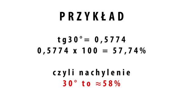 przyklad kat nachylenia stoku